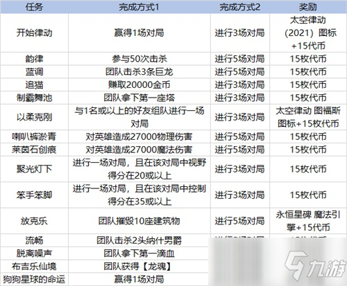 LOL克隆大作战什么时候出2021