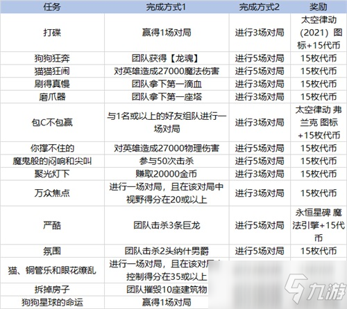 LOL克隆大作战什么时候出2021