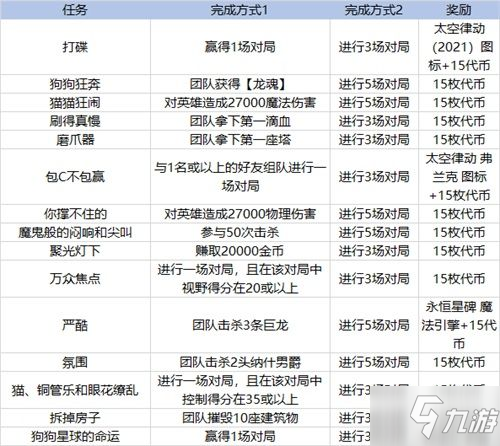 英雄联盟克隆模式开始时间介绍 LOL4月克隆模式什么时候开