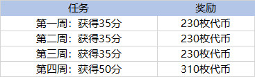 LOL太空律動幣獲得方法