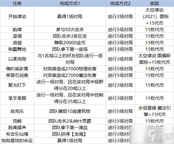 LOL太空律动币获得方法