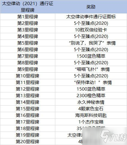 LOL太空律动通行证奖励一览