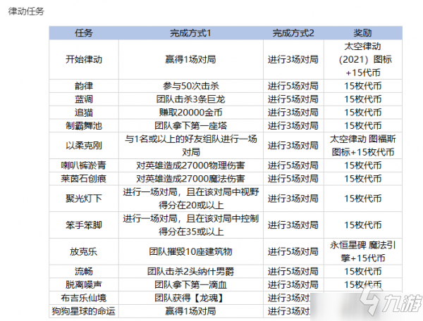 2021英雄聯(lián)盟太空律動(dòng)璐璐通行證值得入手嗎？太空律動(dòng)璐璐通行證獎(jiǎng)勵(lì)大全