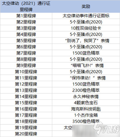 LOL太空律動通行證任務(wù)怎么做？英雄聯(lián)盟太空律動通行證任務(wù)完成攻略