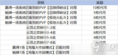 LOL太空律動通行證任務(wù)怎么做？英雄聯(lián)盟太空律動通行證任務(wù)完成攻略