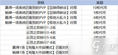 英雄聯(lián)盟太空律動通行證任務(wù)攻略：LOL太空律動通行證里程碑任務(wù)流程