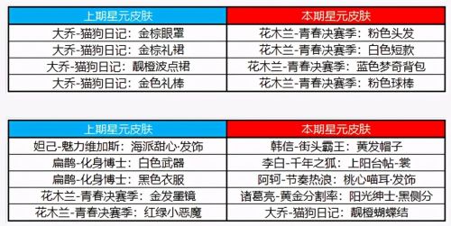 王者榮耀2021年4月20日更新了哪些內容？