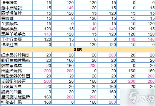 少女的王座攻略大全 2021新手送禮攻略匯總