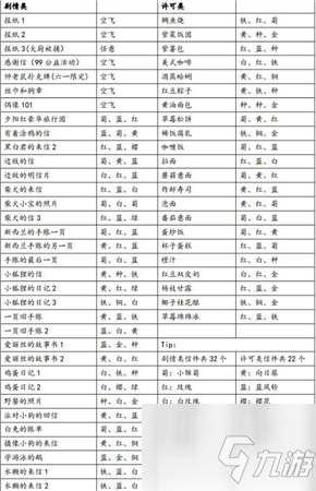 动物餐厅信件攻略 动物餐厅信件解锁方法