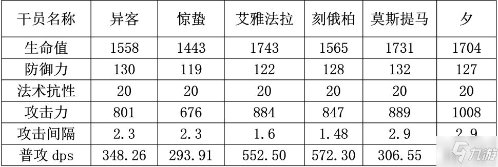 明日方舟异客值得抽吗好用吗