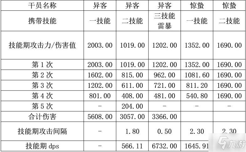 明日方舟异客值得抽吗好用吗