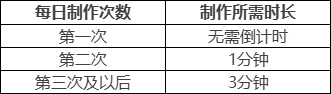 原神丘丘梦工坊活动地址在哪？丘丘梦工坊活动规则奖励