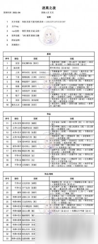 奇跡暖暖迷離之夜怎么搭配 迷離之夜搭配攻略