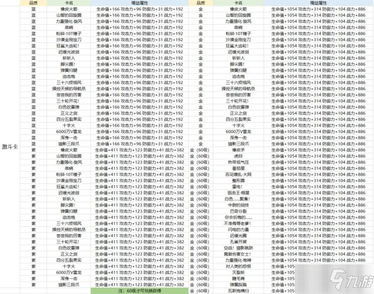 航海王热血航线卡片怎么养成？卡片系统养成攻略大全