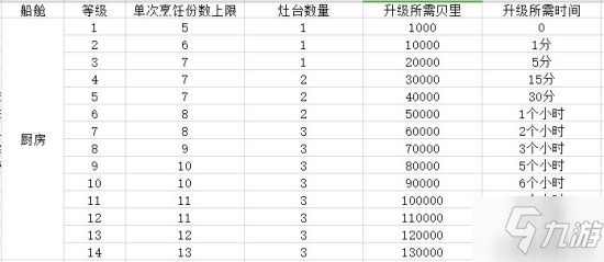 航海王熱血航線船艙建造攻略 船艙建造怎么玩