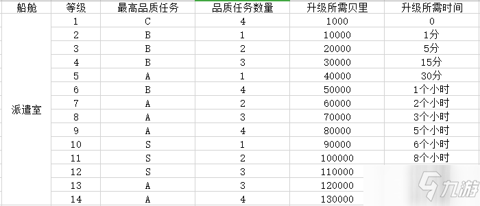 航海王热血航线船舱建造攻略