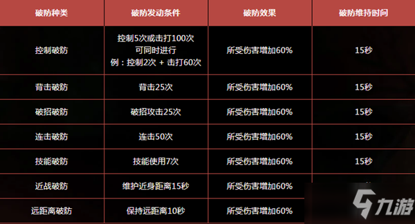 《DNF》冥靈之塔怪物機(jī)制介紹