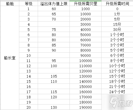 航海王热血航线船长室升级需要贝里数量介绍