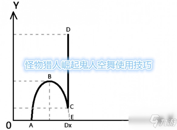 《怪物獵人崛起》鬼人空舞使用教程