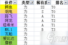 航海王热血航线角色排行榜 哪个角色伙伴最厉害