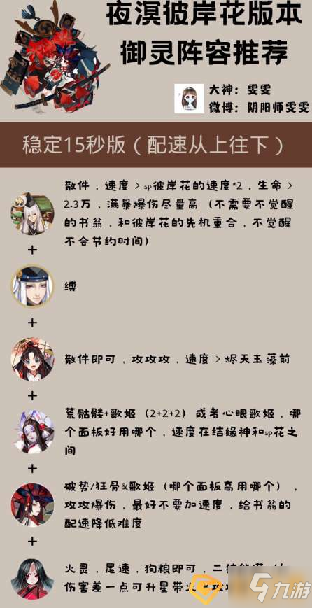 陰陽師2021御靈最快陣容怎么搭配-2021年御靈最快陣容搭配推薦