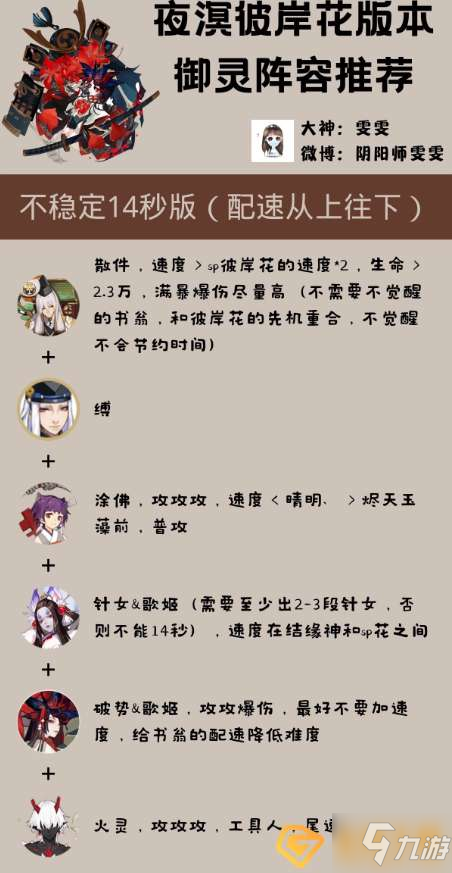 陰陽師2021御靈最快陣容怎么搭配-2021年御靈最快陣容搭配推薦