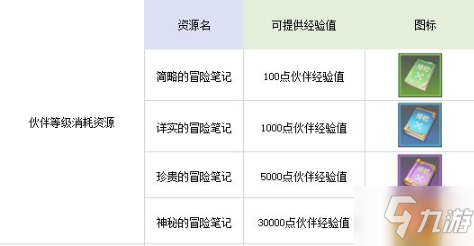 航海王熱血航線等級(jí)如何快速提升