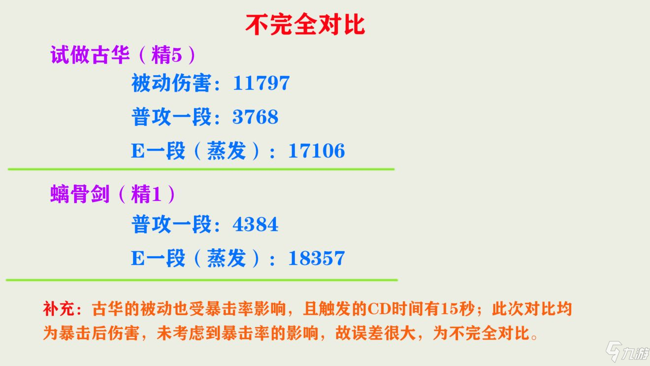 原神武器对比精5试作古华和精1螭骨剑哪个好