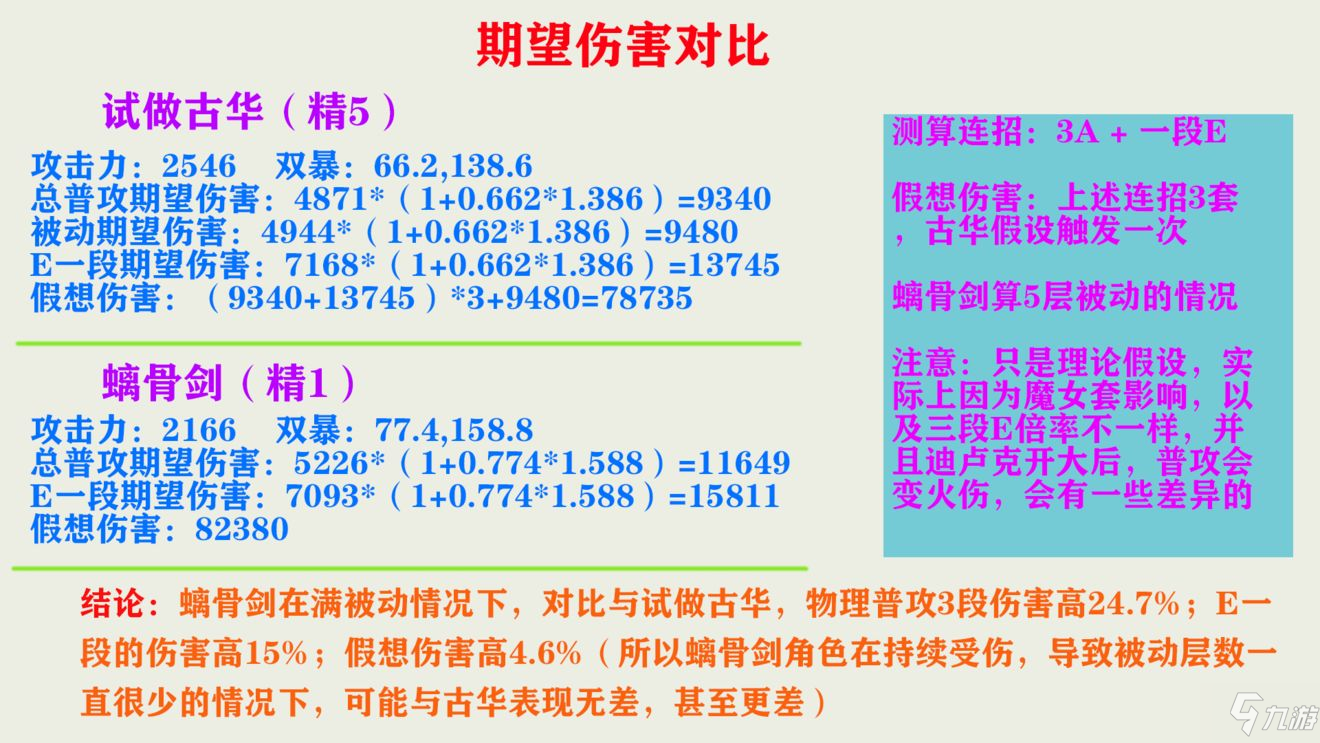 原神武器对比精5试作古华和精1螭骨剑哪个好