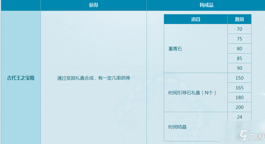 《DNF》古代王之宝箱能开出什么