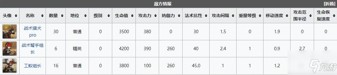 明日方舟wdex1突襲怎么過(guò)？wdex1突襲低配通關(guān)打法攻略