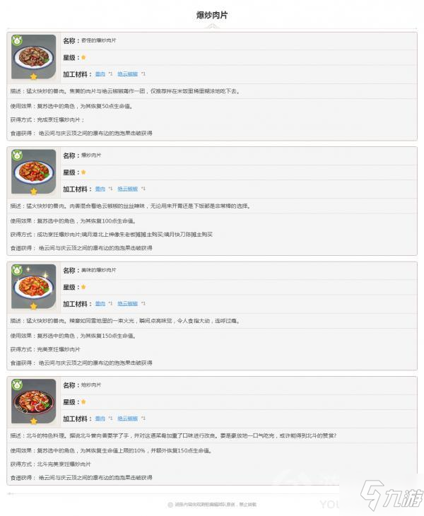 原神食物收集爆炒肉片图鉴汇总 食物收集爆炒肉片怎么样截图