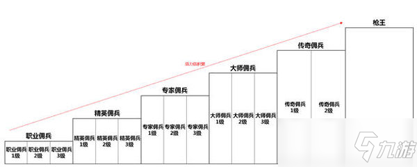 cf传奇上面是什么段位