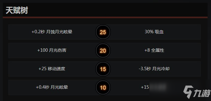 dota2露娜天赋怎么点