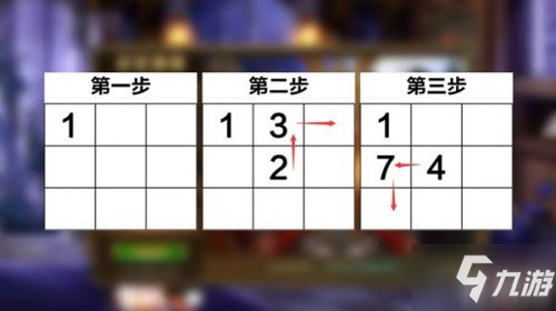 dnf記憶拼圖4月玩法攻略大全！