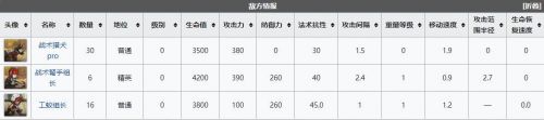 明日方舟wdex1突襲怎么打 明日方舟WD-EX-1通關(guān)攻略