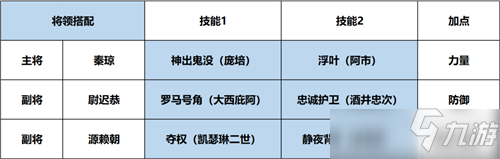 征服與霸業(yè)源賴朝怎么樣 征服與霸業(yè)謀略型騎兵將領源賴朝陣容搭配