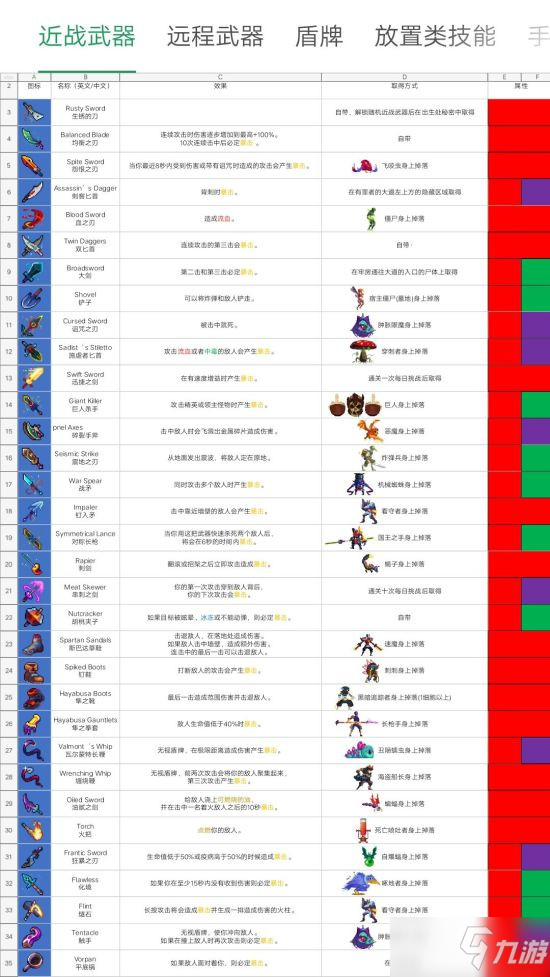 《重生細胞》近戰(zhàn)武器獲取方法大全