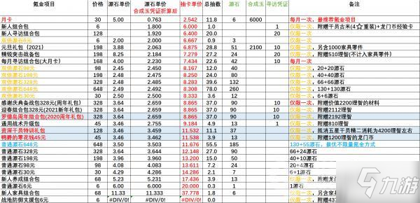 明日方舟資深干員特訓(xùn)禮包價(jià)值比解析