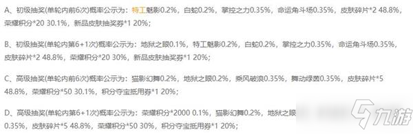 王者荣耀鸿运抽奖概率一览 鸿运抽奖活动攻略