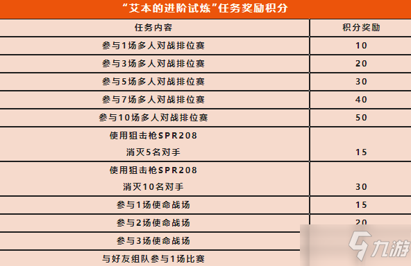 《使命召喚手游》spr208獲得攻略