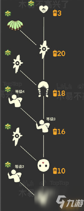 光遇集結(jié)季物品有哪些？光遇集結(jié)季兌換列表介紹