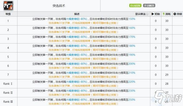 明日方舟灰燼技能 灰燼屬性