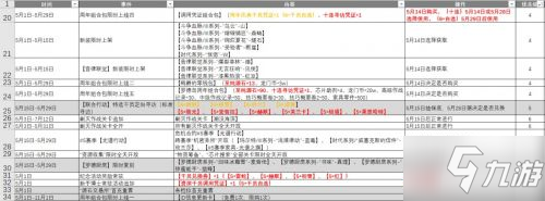 明日方舟二周年活动玩法攻略 明日方舟二周年活动最速毕业指南