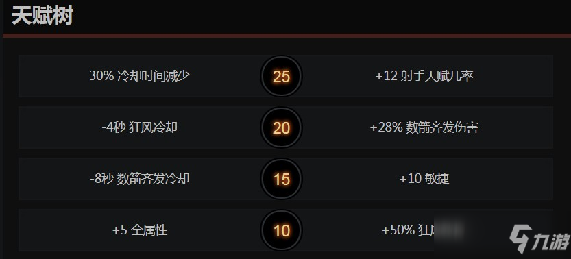 dota2卓尔游侠天赋怎么点