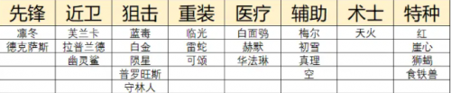 明日方舟二周年自選五星推薦 明日方舟二周年自選五星推薦列表