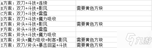 魔淵之刃幻影法盤怎么選 幻影法盤論文級攻略