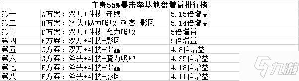 魔淵之刃幻影法盤怎么選 幻影法盤論文級攻略