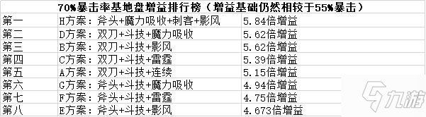 魔淵之刃幻影法盤怎么選 幻影法盤論文級攻略