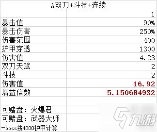 魔淵之刃幻影法盤怎么選 幻影法盤論文級攻略